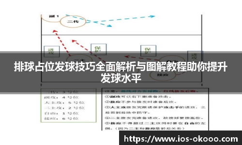 排球占位发球技巧全面解析与图解教程助你提升发球水平